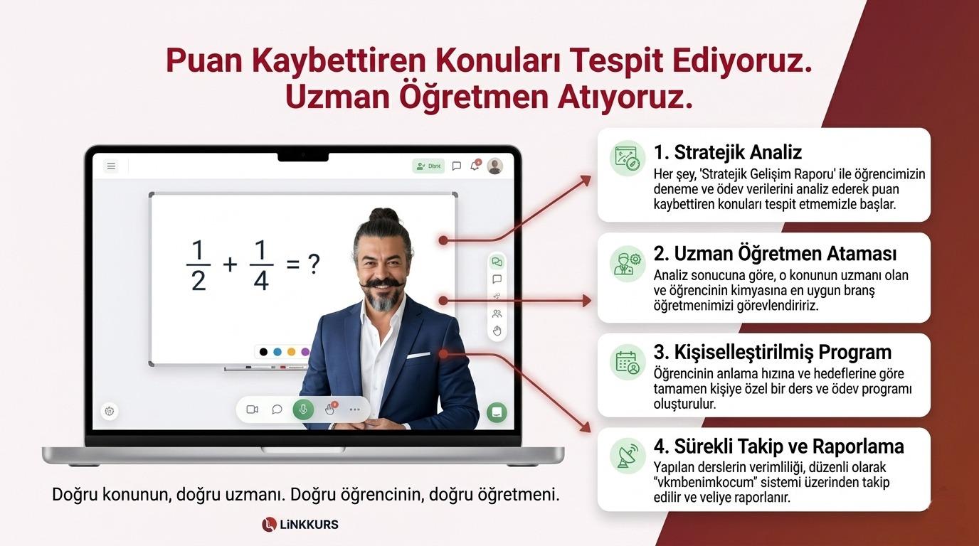 Hangi konu kaç puan kaybettiriyor?