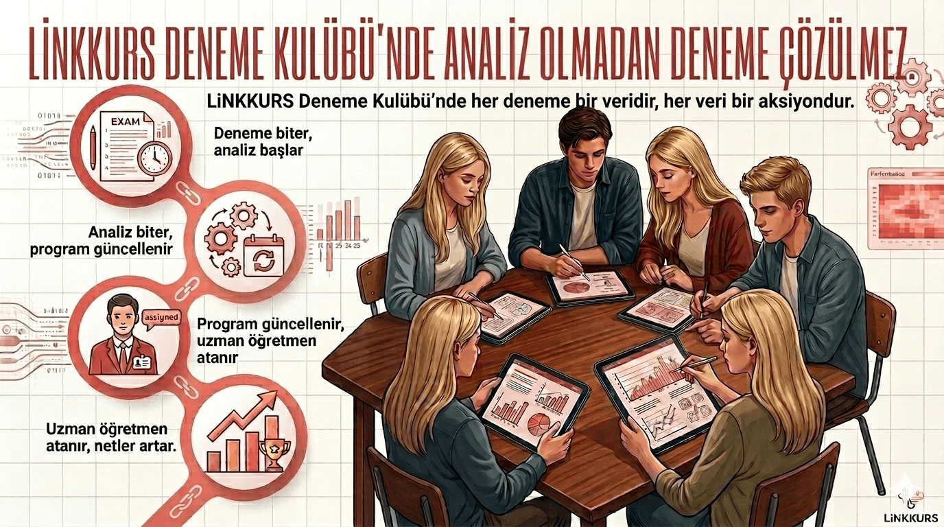 Deneme Kulübü.