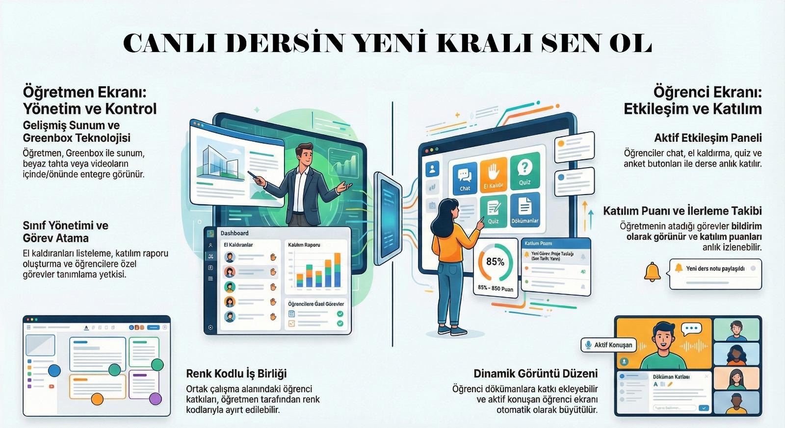 Öğretmen ve Öğrenci Ekranları