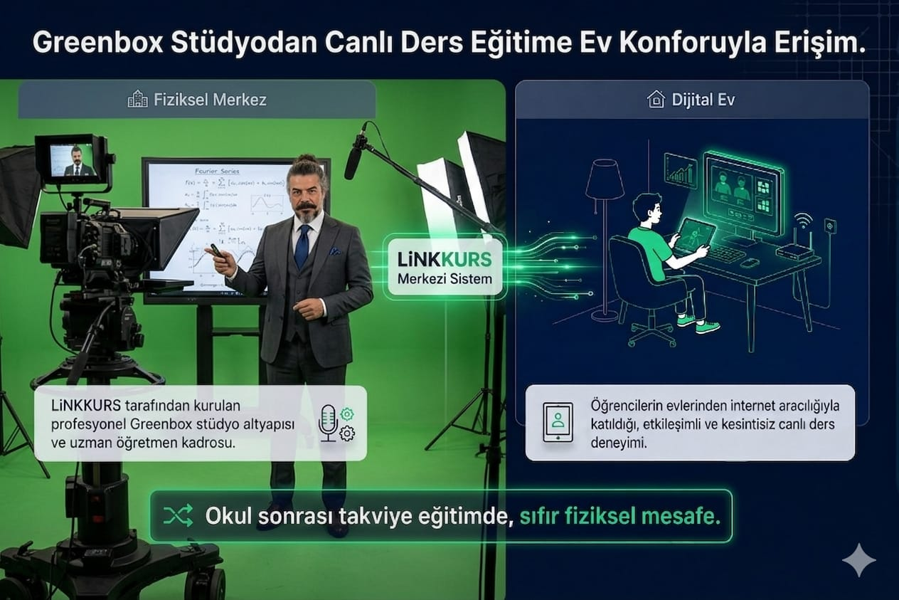 Greenbox Teknolojisi ile Canlı Dersi Ev Konforunda Yaşa