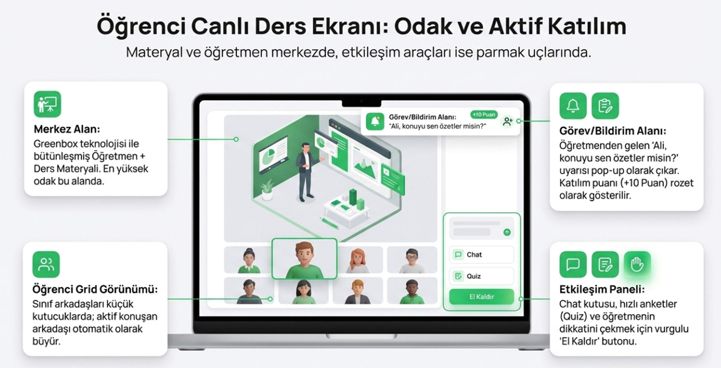 Etkileşim — Odak ve Aktif Katılım