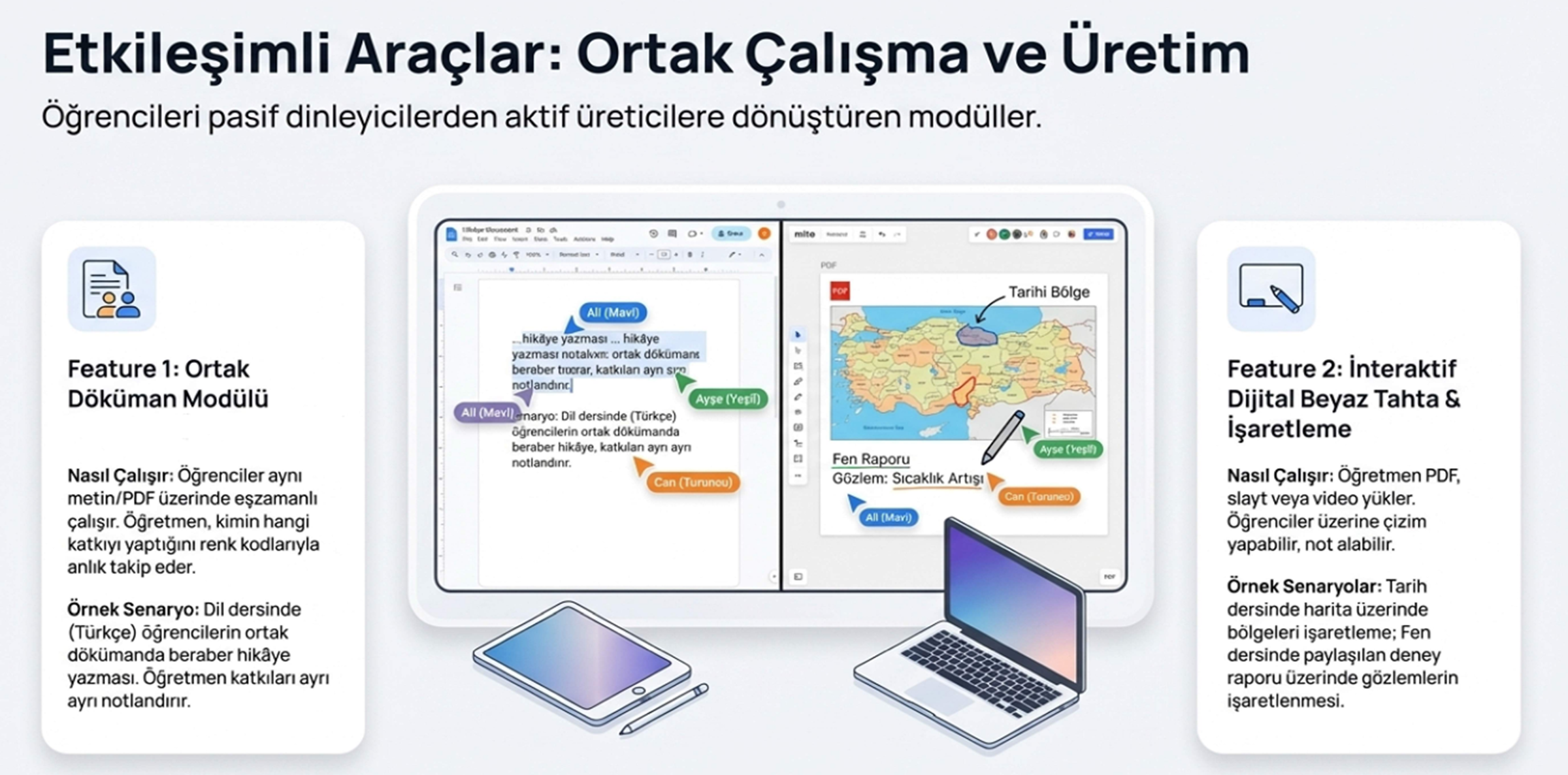Ortak Çalışma ve Üretim