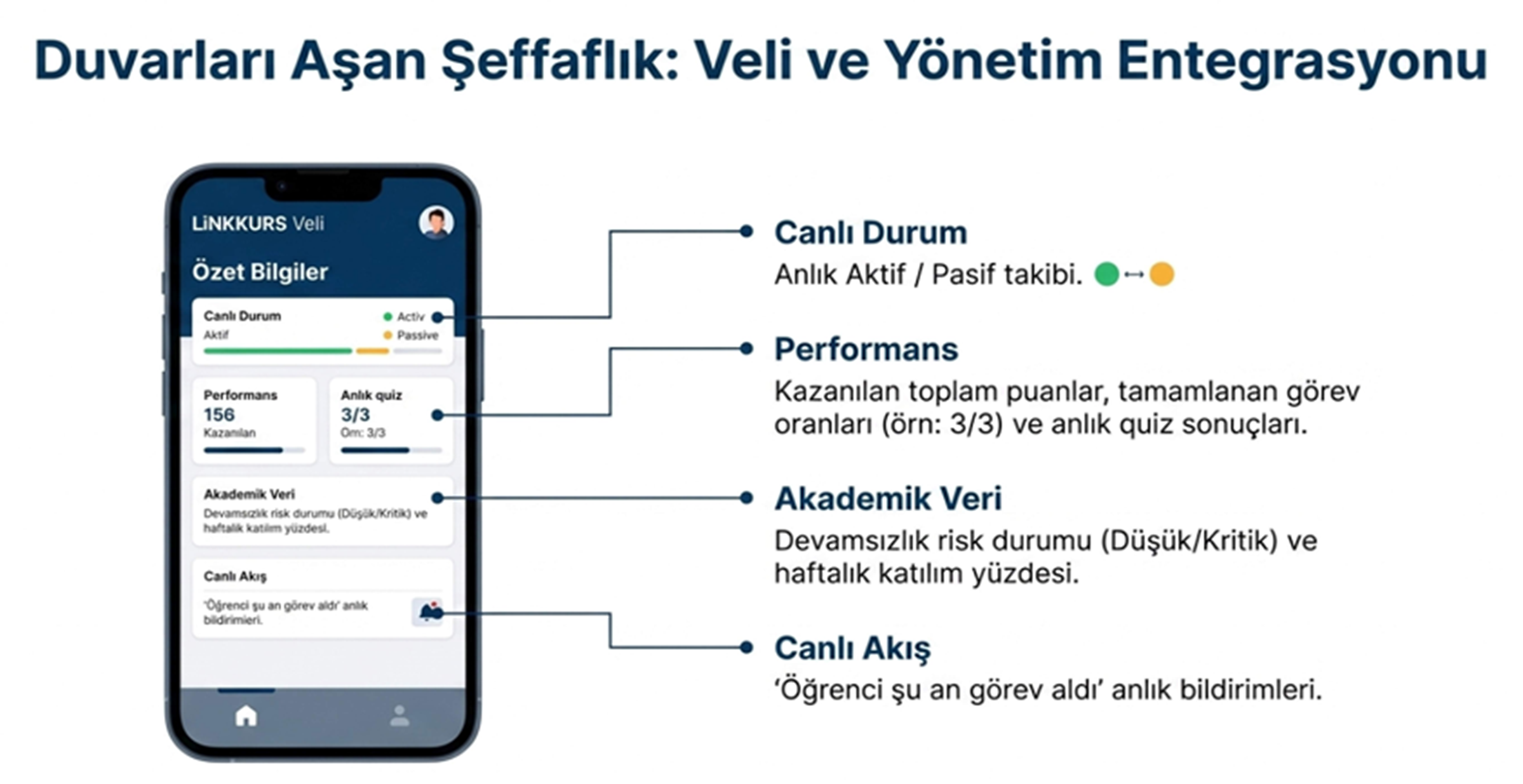 Veli Takip — Duvarları Aşan Şeffaflık